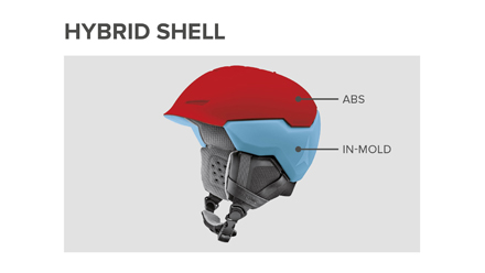 HYBRID SHELL
