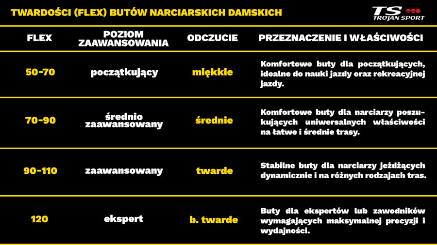 Tabela twardości butów narciarskich damskich