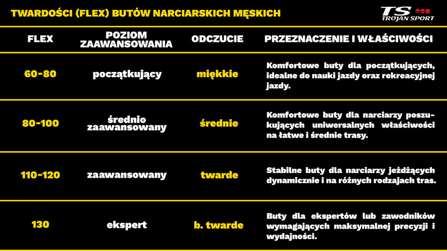 Tabela twardości butów narciarskich męskich